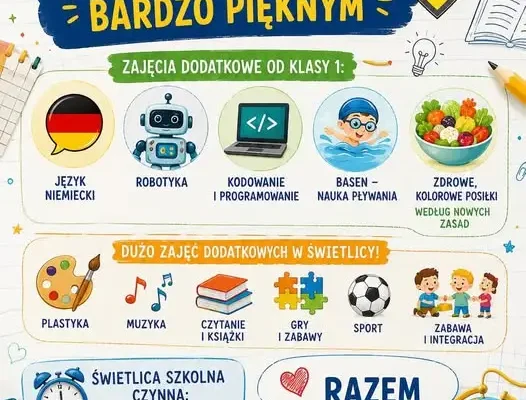 Szkoła Podstawowa „u Skłodowskiej” rusza z unijnym projektem „Nauka jest czymś bardzo pięknym”