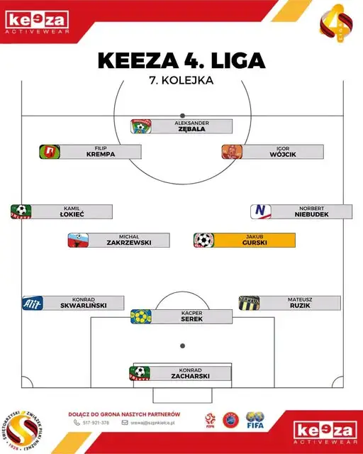 Jakub Gurski piłkarzem 7. kolejki KEEZA 4. Ligi