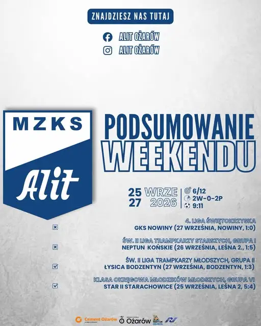 Piłkarski weekend w Ożarowie: cztery mecze, dwie wygrane i dwie porażki